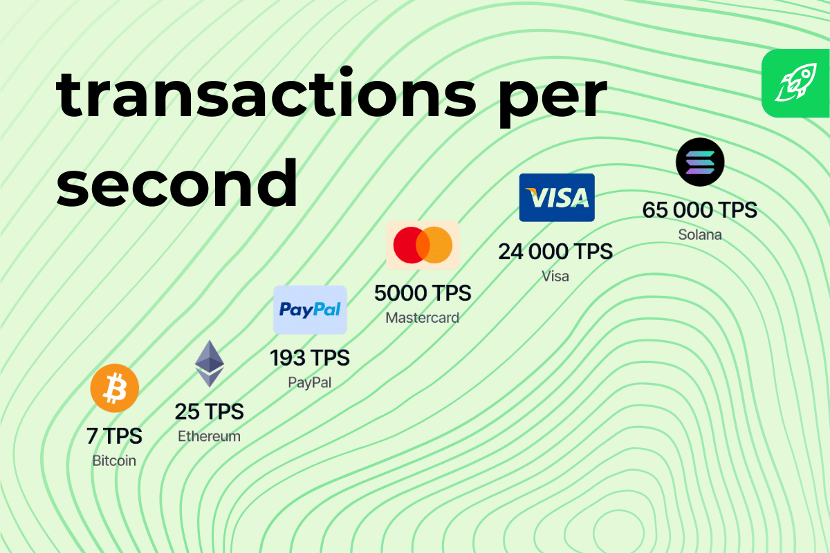 Comparison of Solana transaction speed versus other payment methods at online casinos