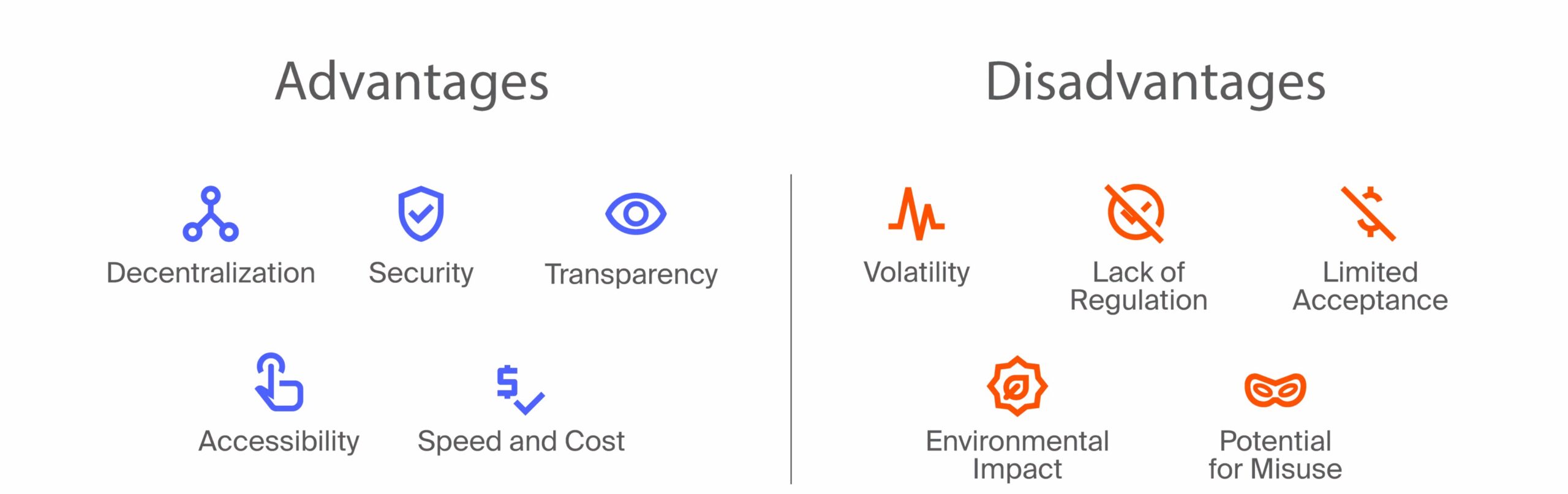 Solana for online gambling